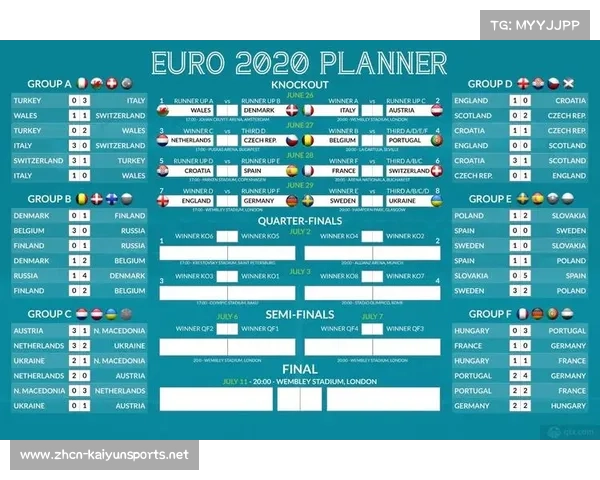 2021欧洲杯完整赛程时间表及精彩赛事预测一览 2021欧洲杯完整赛程时间表及精彩赛事预测一览