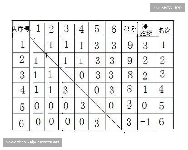 七支球队单循环对阵表的完美编排与赛程安排探讨 七支球队单循环对阵表的完美编排与赛程安排探讨